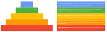 Load image into Gallery viewer, Planilha de Pirâmide de Maslow em Excel 4.0
