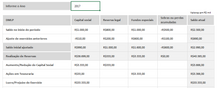 Load image into Gallery viewer, Planilha Modelo DMPL Contabilidade em Excel 4.0
