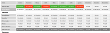 Load image into Gallery viewer, Planilha de Gestão para Coworking em Excel 4.0

