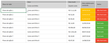 Load image into Gallery viewer, Planilha de Plano de Ação 5W2H em Excel 4.0

