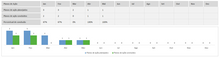 Load image into Gallery viewer, Planilha de Plano de Ação 5W2H em Excel 4.0
