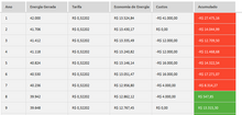 Load image into Gallery viewer, Planilha de Dimensionamento e Viabilidade de Sistema Fotovoltaico em Excel 4.0
