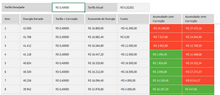 Load image into Gallery viewer, Planilha de Dimensionamento e Viabilidade de Sistema Fotovoltaico em Excel 4.0
