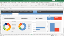 Load image into Gallery viewer, Planilha de Indicadores de Recursos Humanos em Excel 4.0
