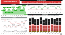 Load image into Gallery viewer, Planilha Financeira com Dashboards no Power BI
